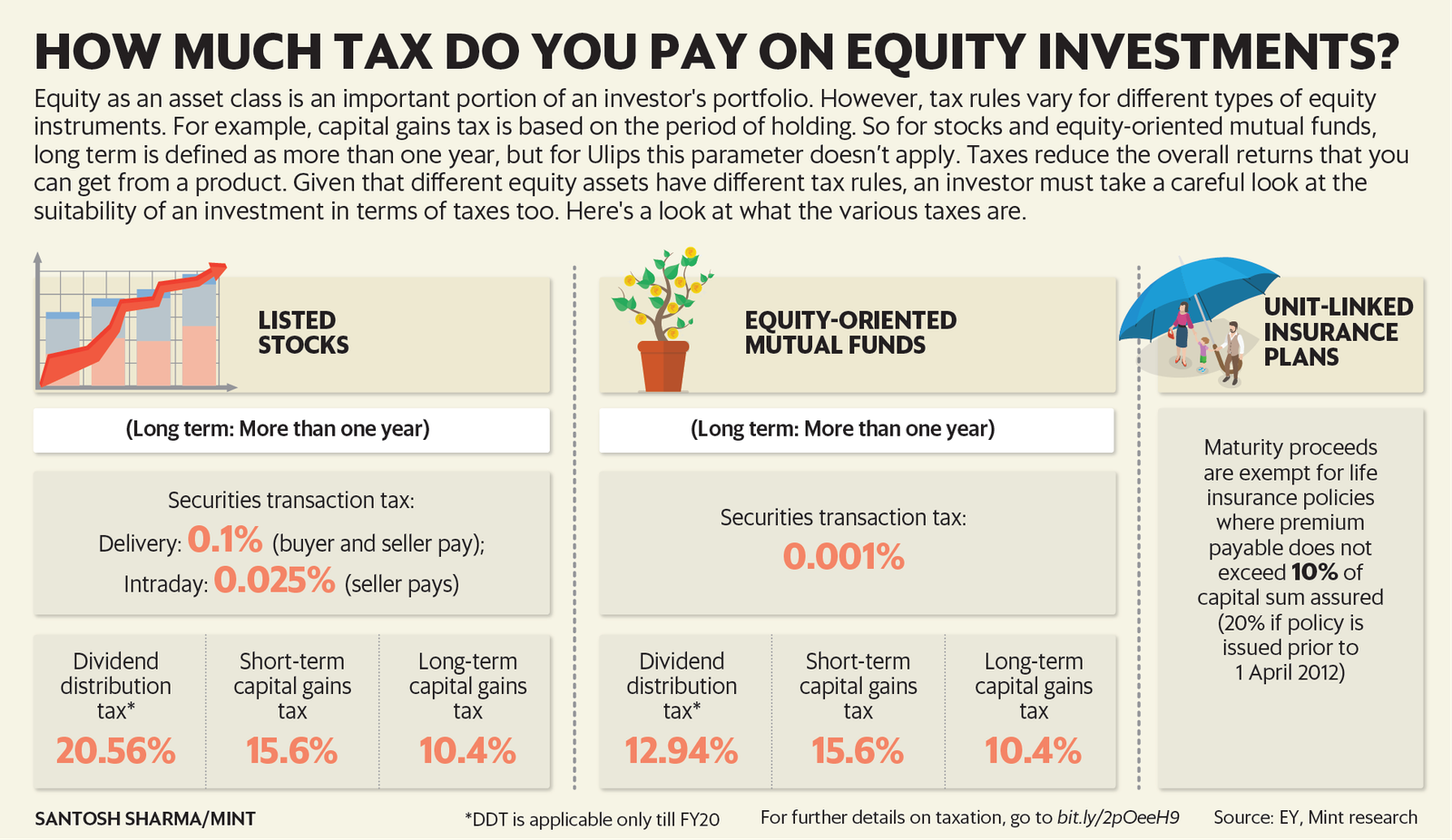 How Long Do You Have to Pay Taxes?